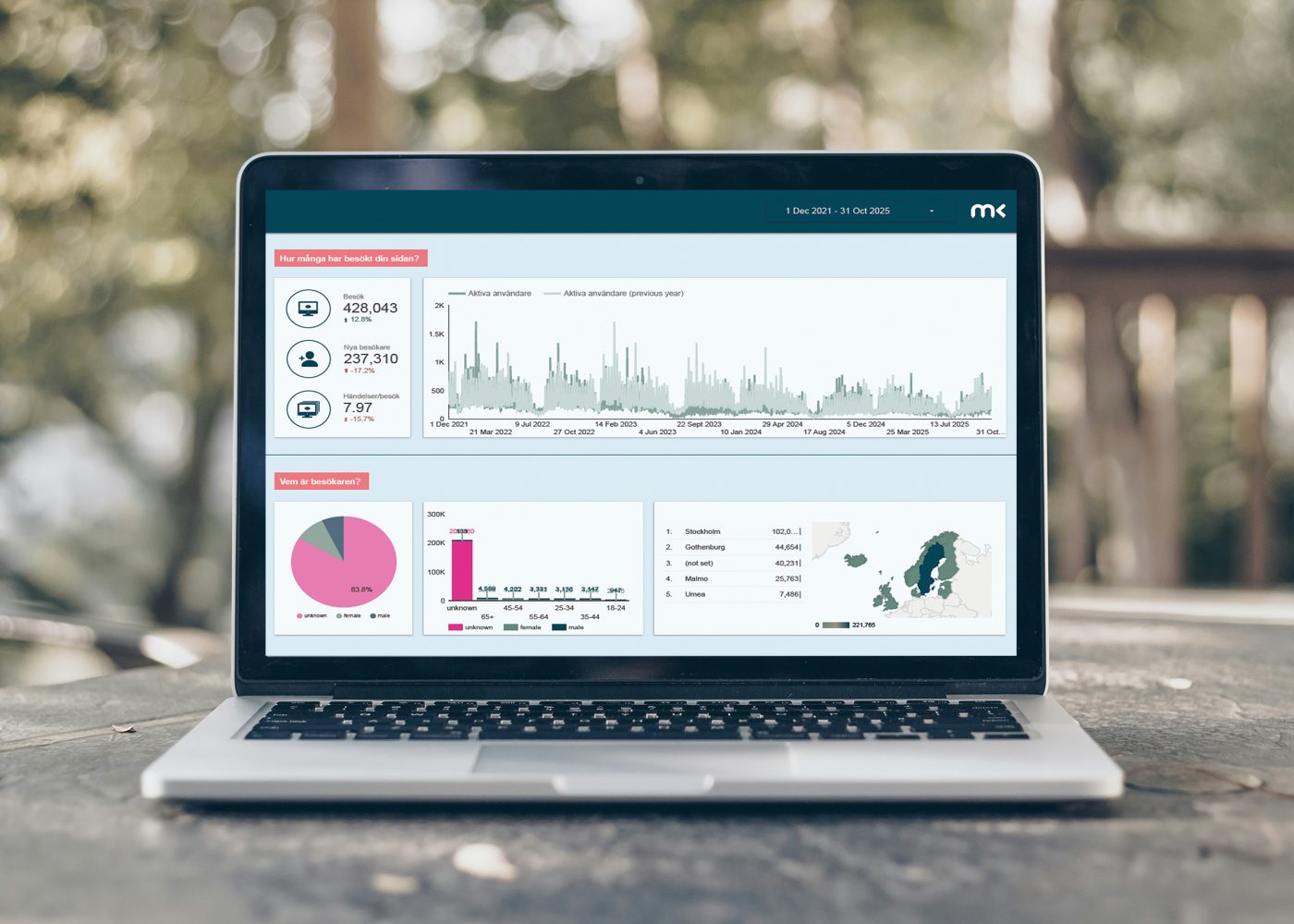 En bärbar dator på ett bord som visar datapaneler med grafer, statistik, diagram och en karta.