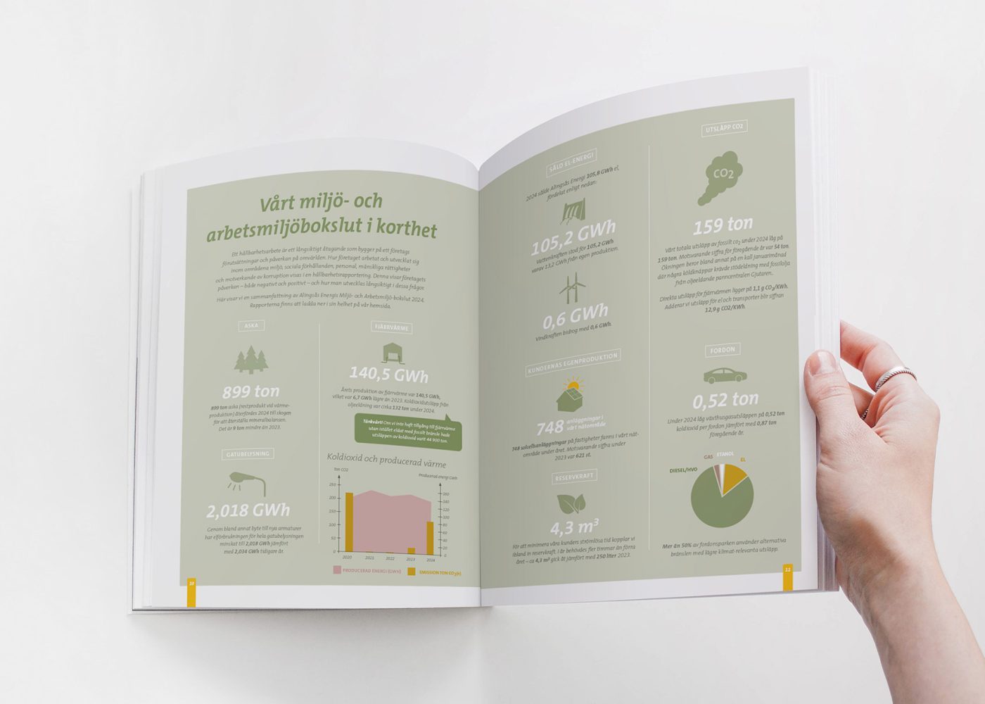 En hand håller upp en bok som visar en grön infografik med text, ikoner, diagram och statistik om miljö- och arbetsplatsinitiativ och resultat.
