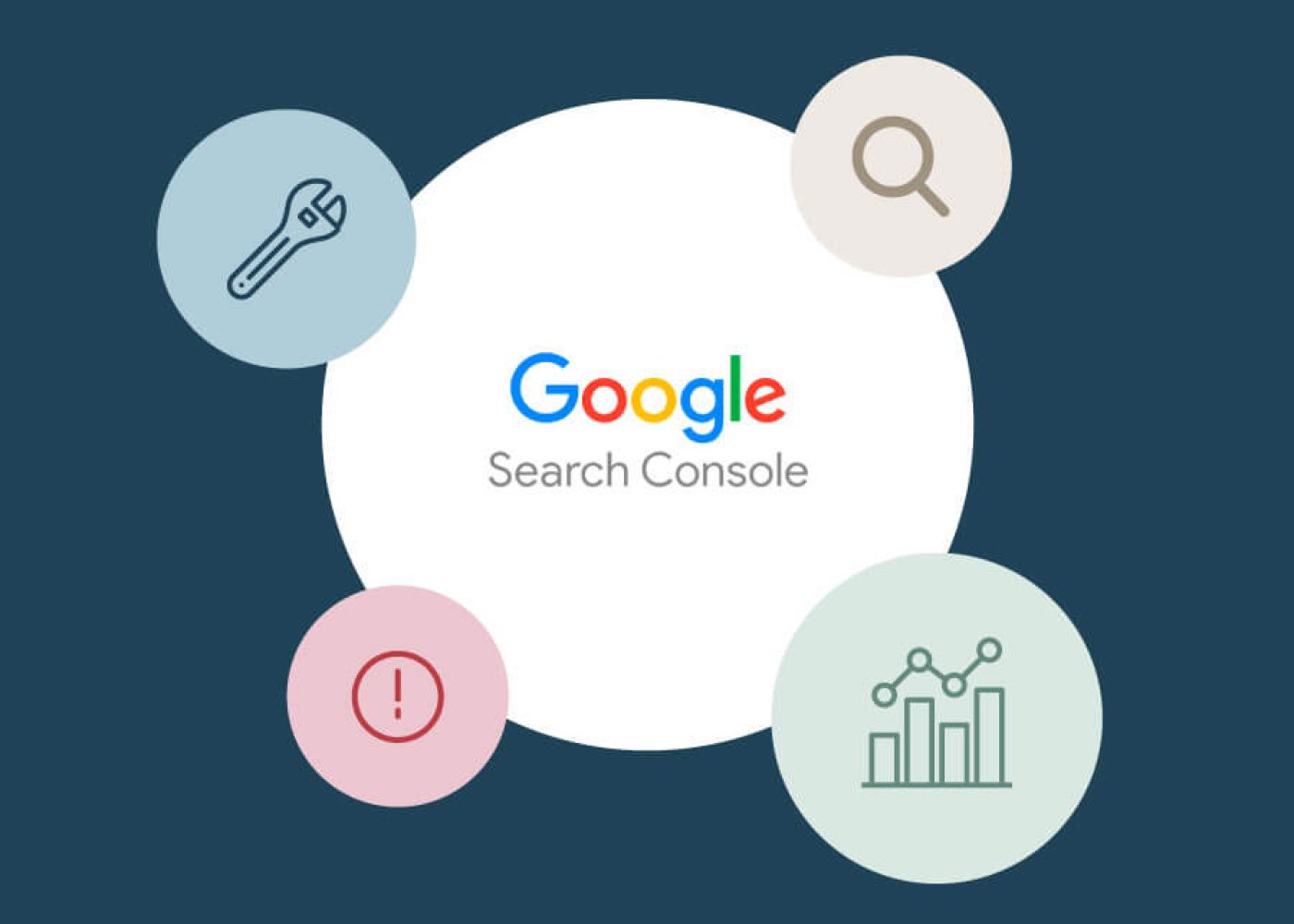 Logotypen för Google Search Console i mitten, omgiven av fyra färgade cirklar med ikoner: en skiftnyckel, ett förstoringsglas, ett utropstecken och ett stapeldiagram, allt på en mörkblå bakgrund.