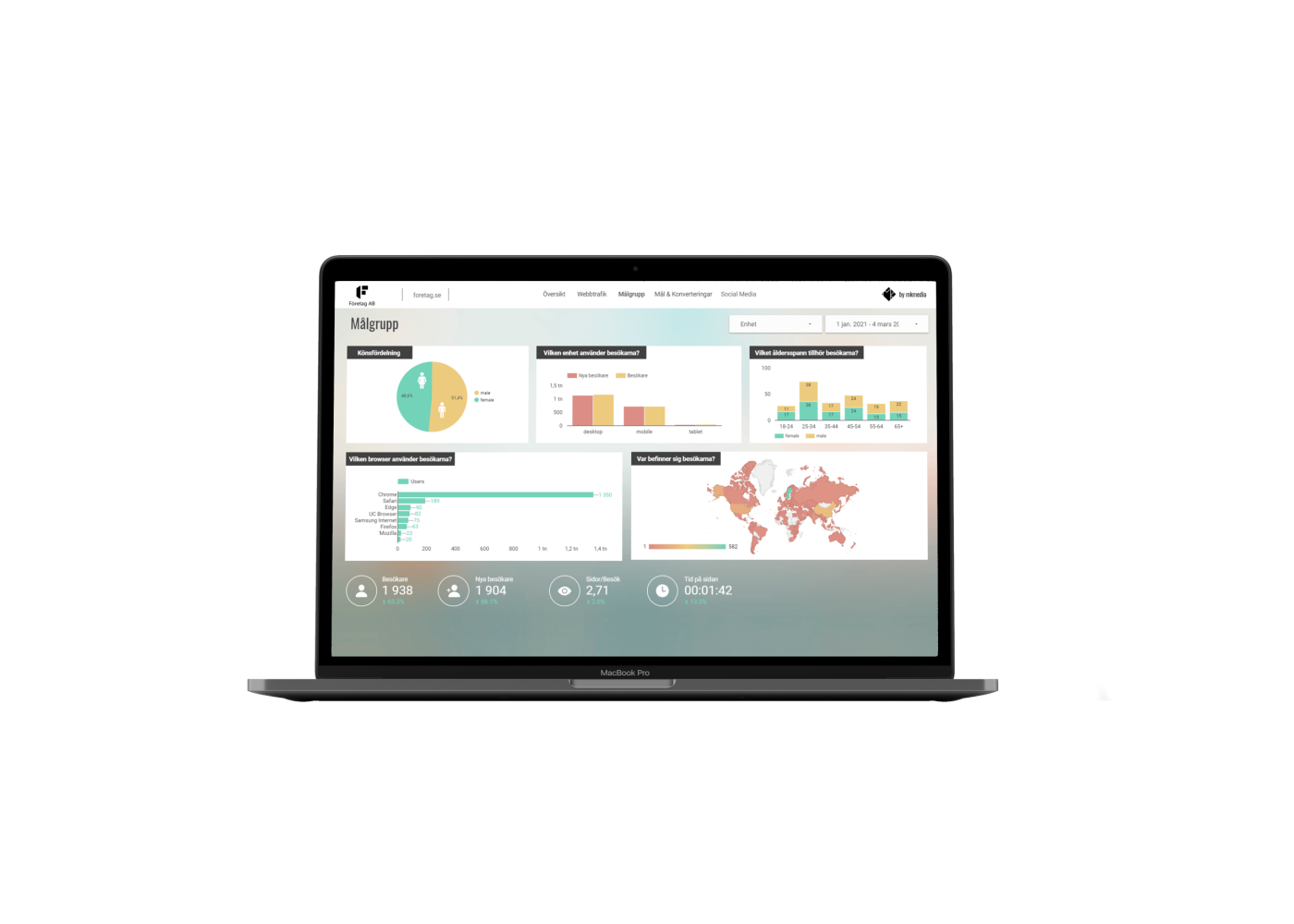 En bärbar dator visar en instrumentpanel för dataanalys med olika diagram, grafer och en världskarta som visar statistisk information och visualiseringar i olika färger.